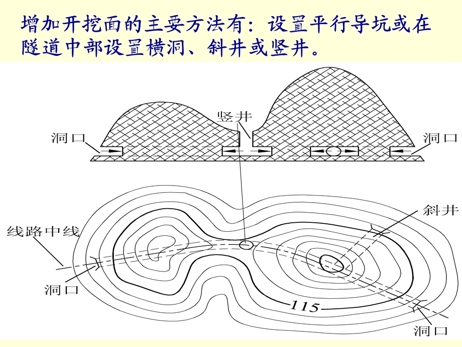 《隧道施工测量》课件.ppt_第3页