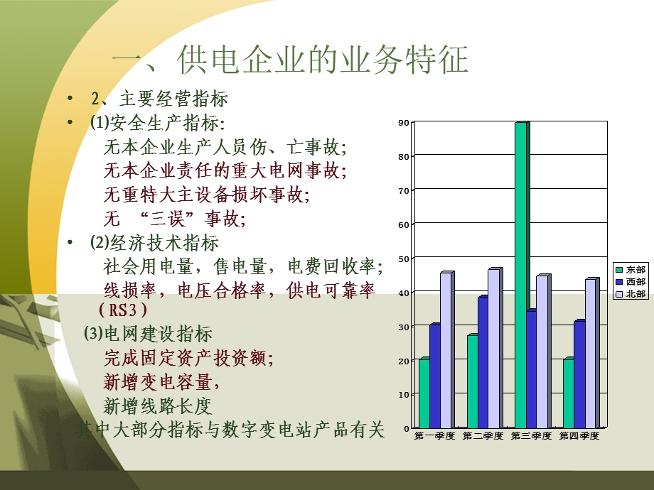 供电企业及主要业务简介.ppt_第3页