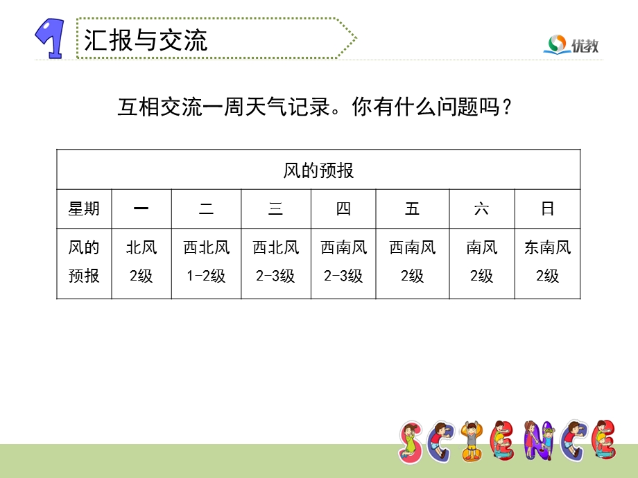 《风的测量》教学课件.ppt_第3页