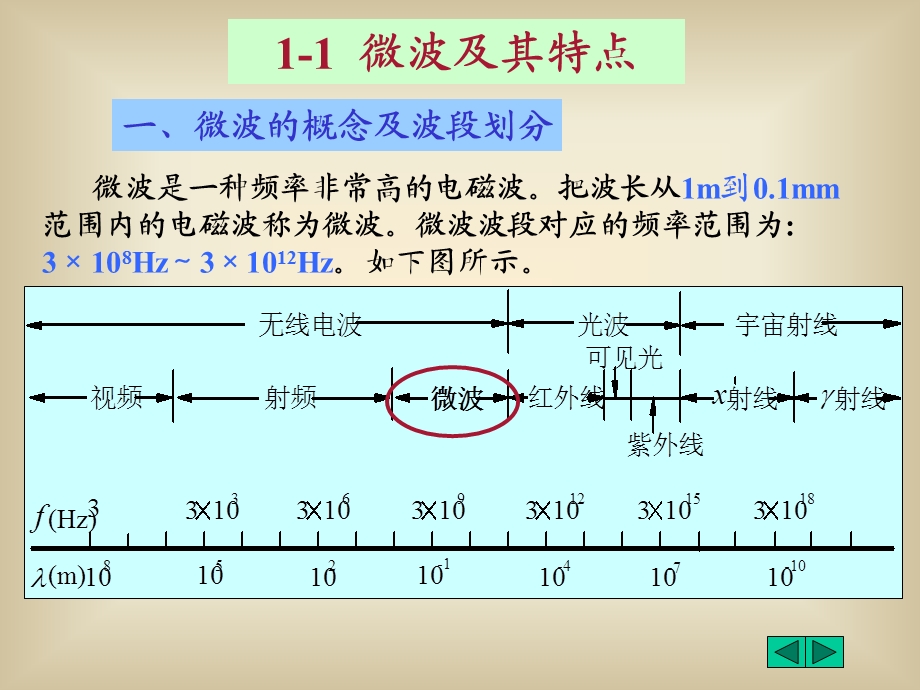 11微波及其特点.ppt_第2页