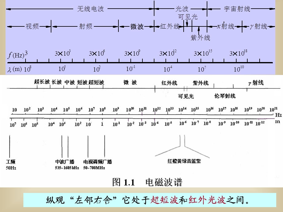 11微波及其特点.ppt_第3页