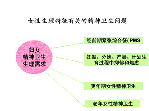 产后抑郁的流行病学相关危险因素.ppt