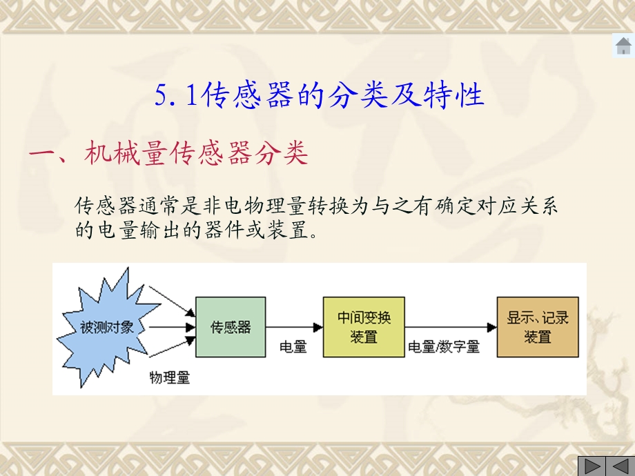 传感器与检测系统.ppt_第2页