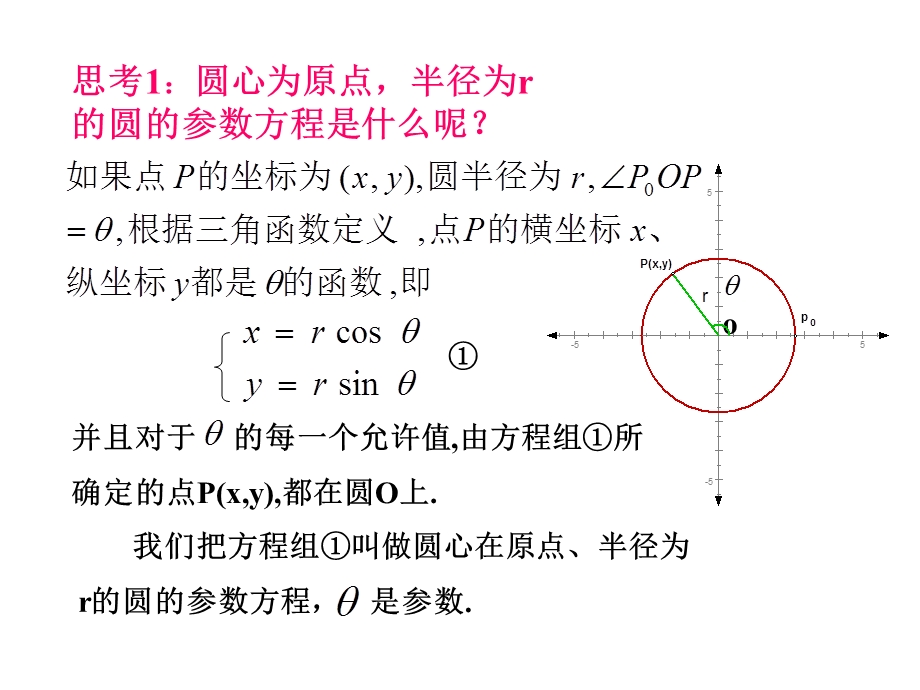 《圆的参数方程》(优质课).ppt_第3页