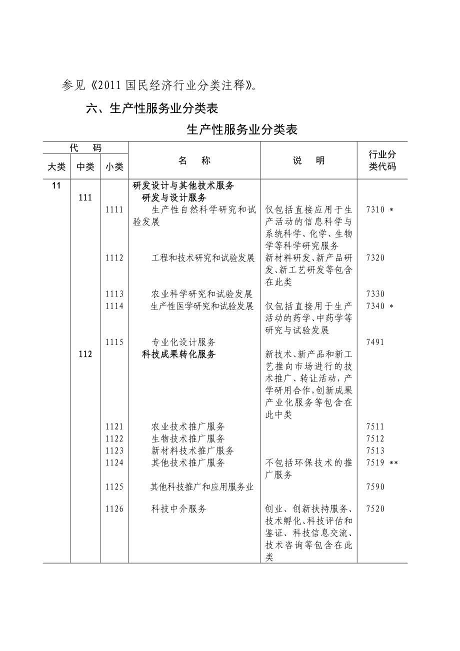 生产性服务业分类.doc_第3页