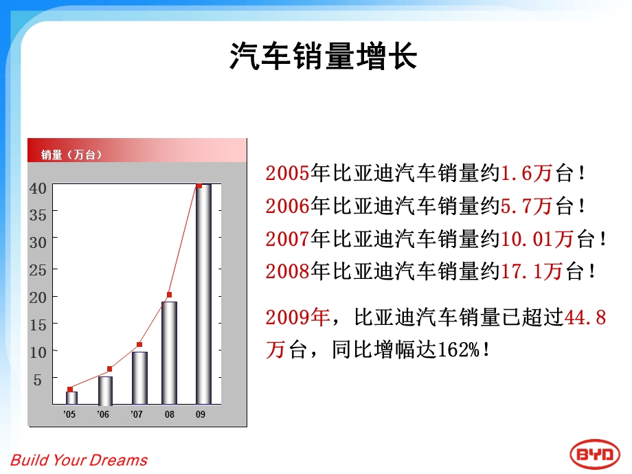 传统燃油车产品介绍中文.ppt_第3页