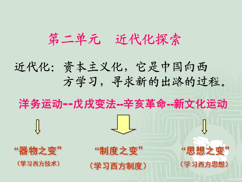 二单元近代化探索.ppt_第1页