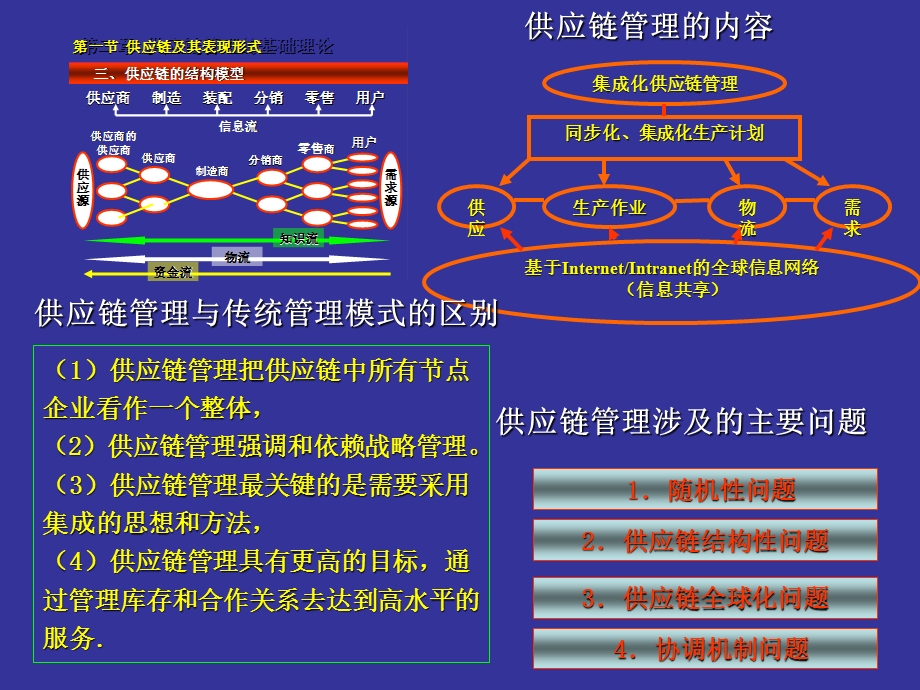 供应链的构建1电商.ppt_第3页