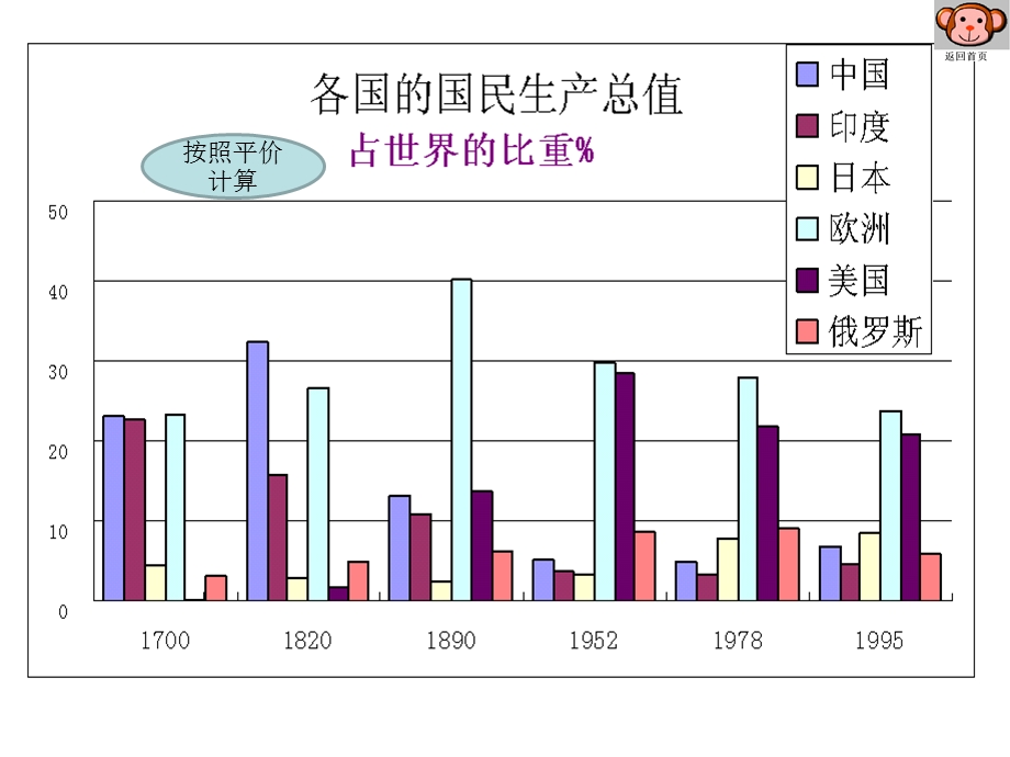 《经济发展理论》课件.ppt_第3页