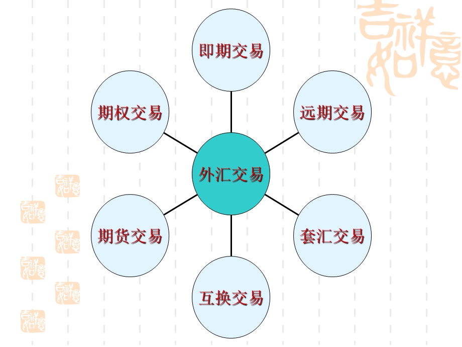 《外汇交易实务》课件.ppt_第2页