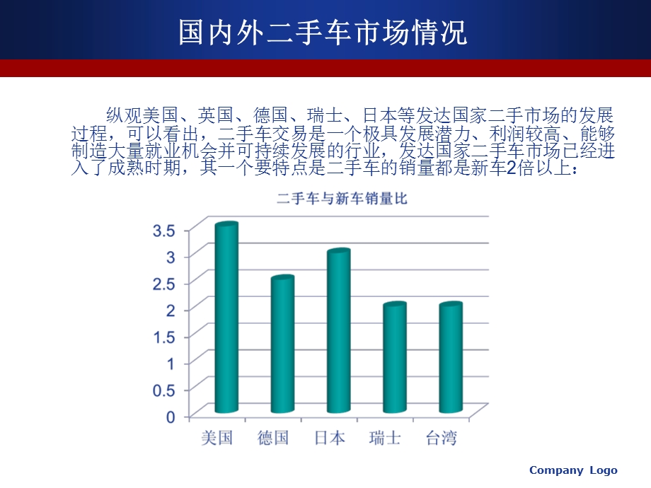 东风日产二手车业务分析报告.ppt_第3页