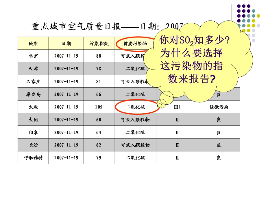 《硫和氮的氧化物》(第一课时).ppt_第1页