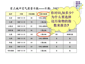 《硫和氮的氧化物》(第一课时).ppt