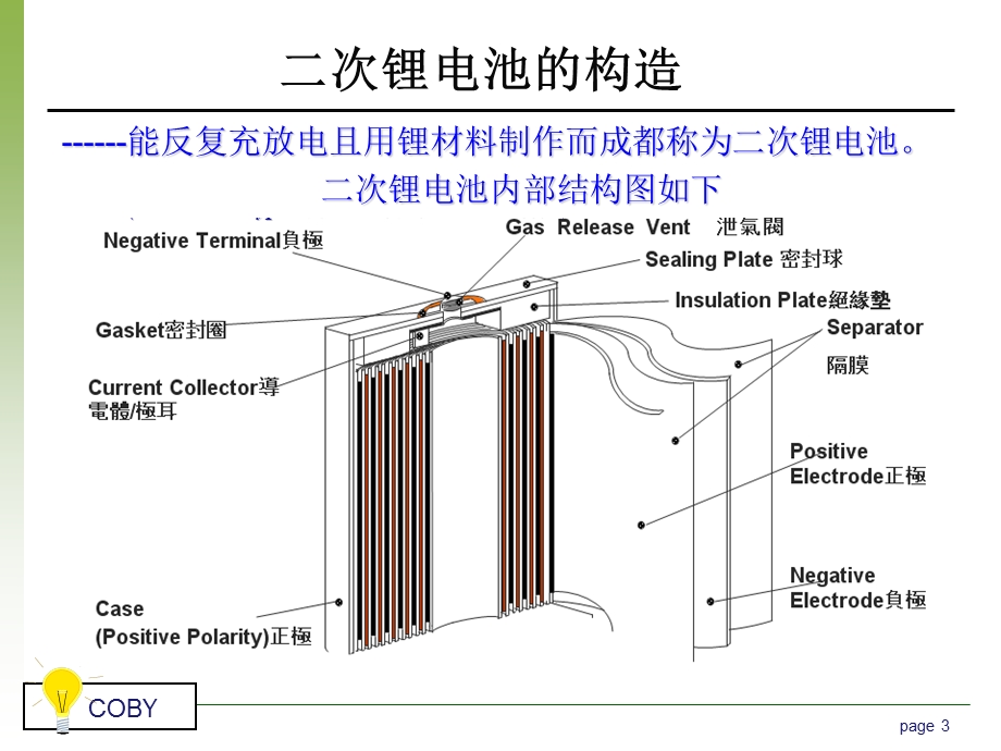 二次锂电池安全使用基础知识.ppt_第3页