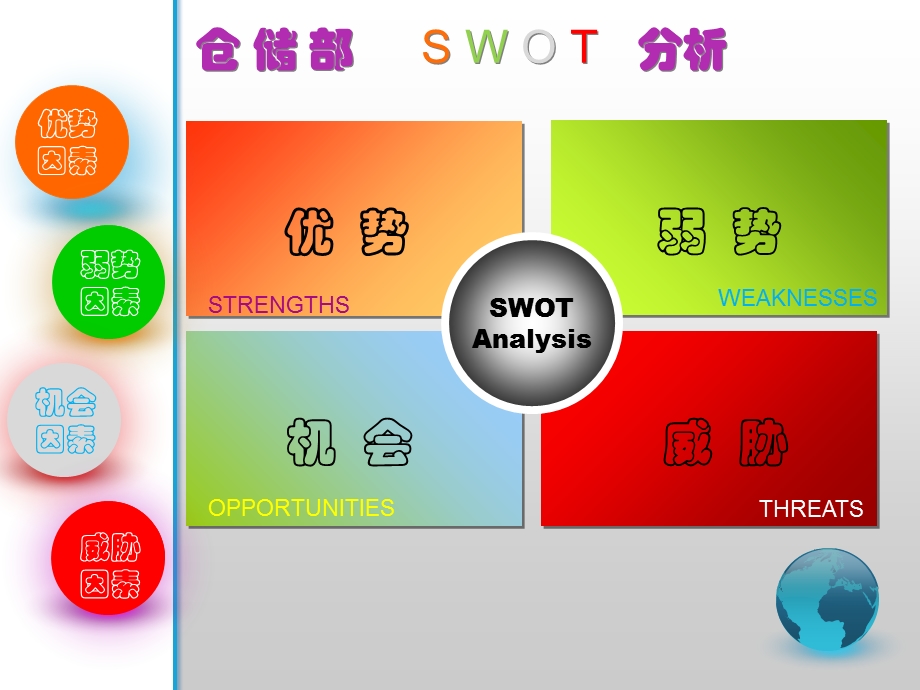 仓储部SWOT分析.ppt_第2页