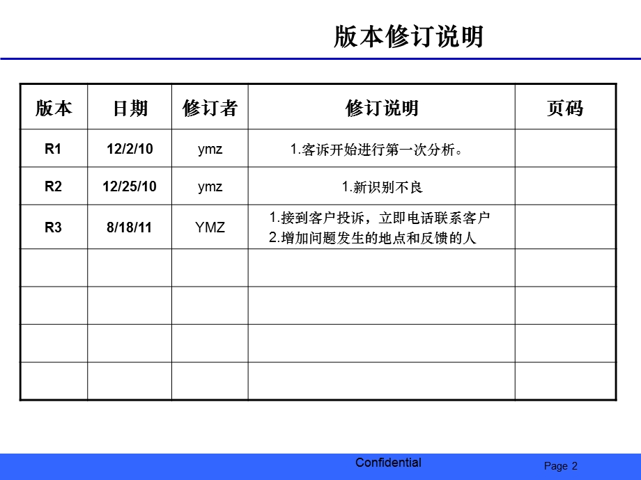 不良分析报告-8D-改善报告.ppt_第2页