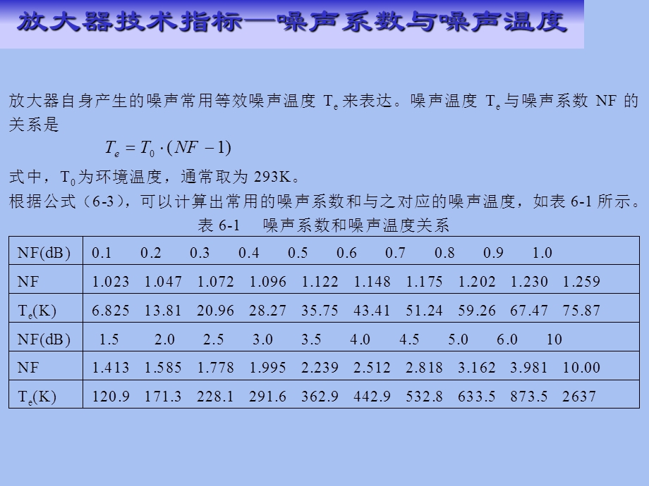 低噪声放大器设计.ppt_第3页