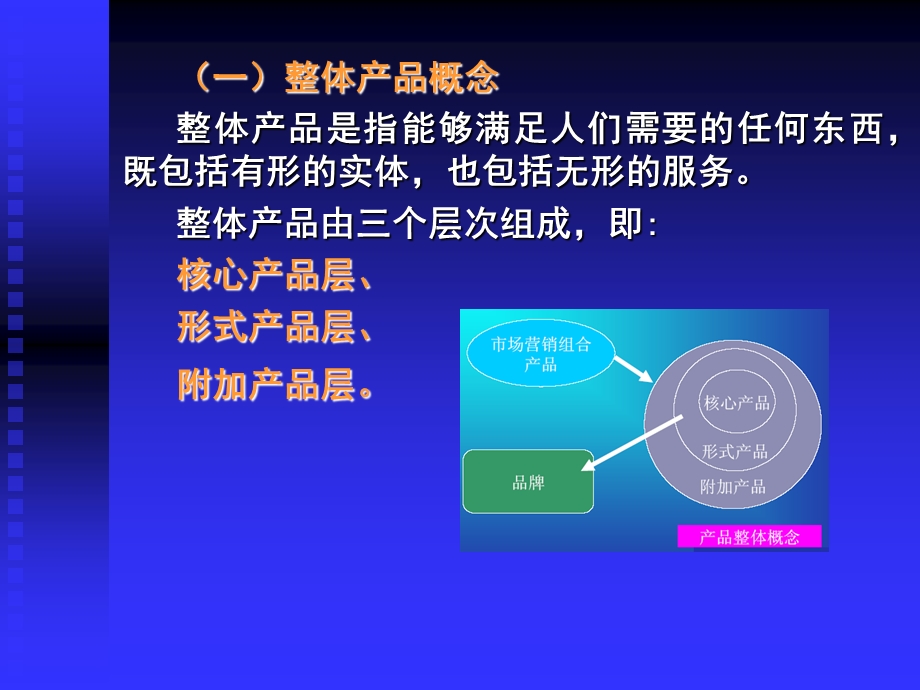 《药品营销策略》课件.ppt_第3页