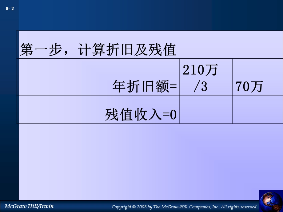 不确定下的分析.ppt_第2页