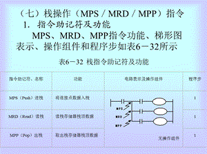 《电气控制与可编程控制器技术》电子课件6后半部.ppt