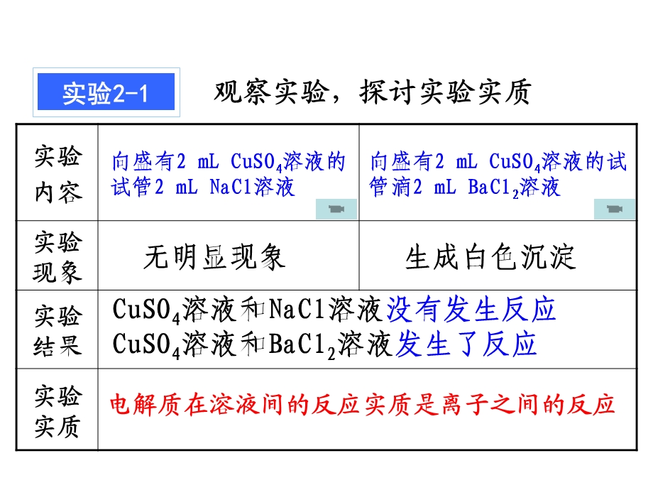 《第二节-离子反应》离子方程式的写法PPT课件.ppt_第3页