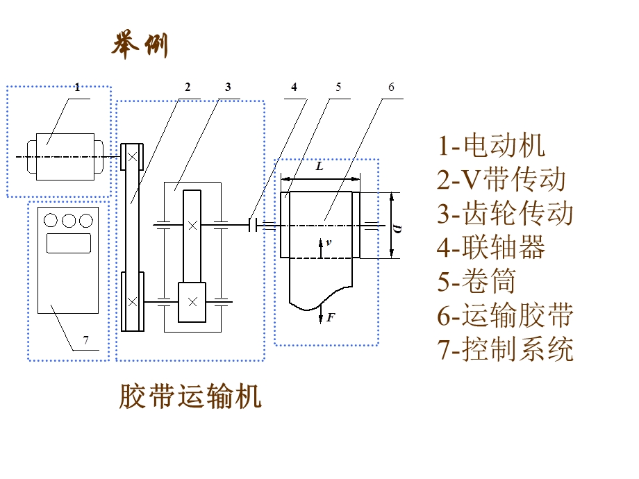 东北大学机械设计课件第机械设计的基础知识.ppt_第3页