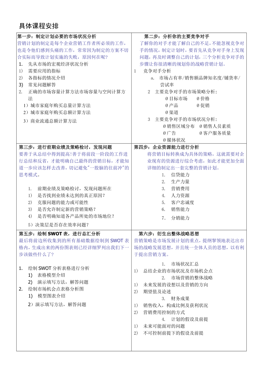 跟宝洁学习制定市场营销计划.doc_第3页