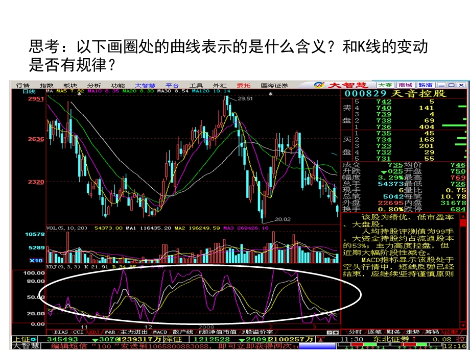 个股走势分析-KDJ指标.ppt_第3页