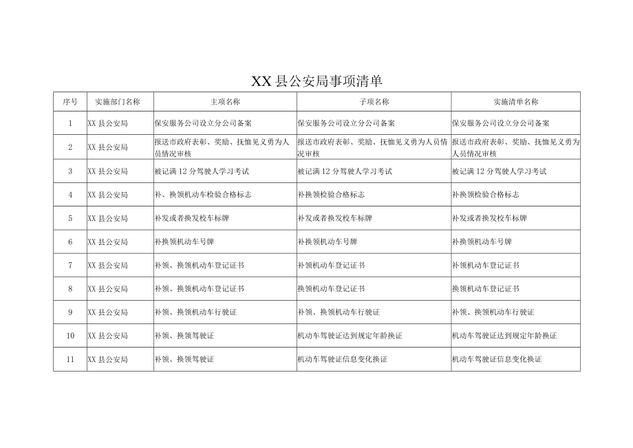 XX县公安局事项清单.docx_第1页