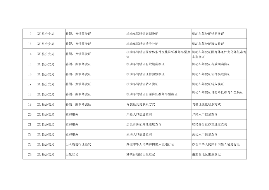 XX县公安局事项清单.docx_第2页