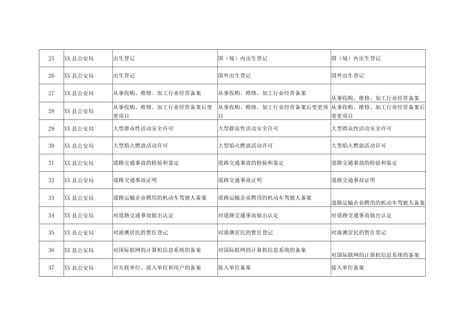 XX县公安局事项清单.docx_第3页