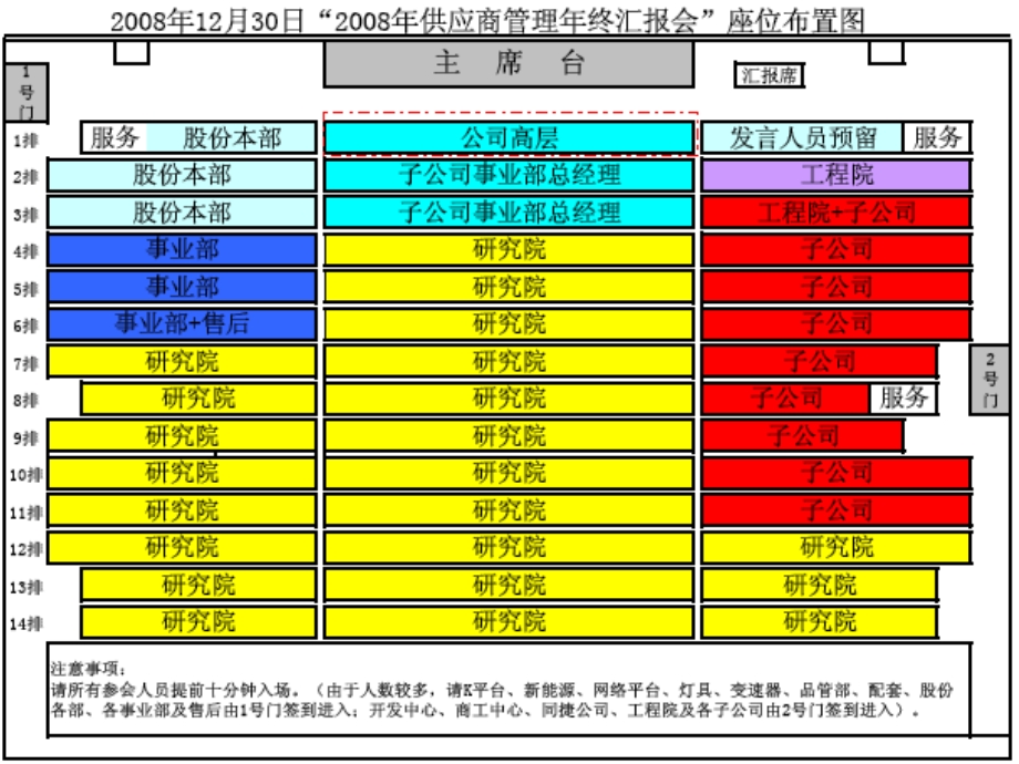 供应商管理总结汇报.ppt_第1页