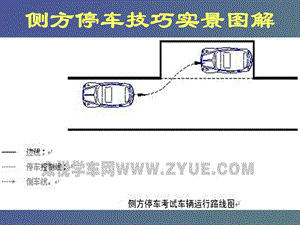 侧方位停车技巧.ppt