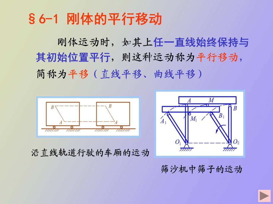 《理论力学》第六章刚体的基本运动.ppt_第3页