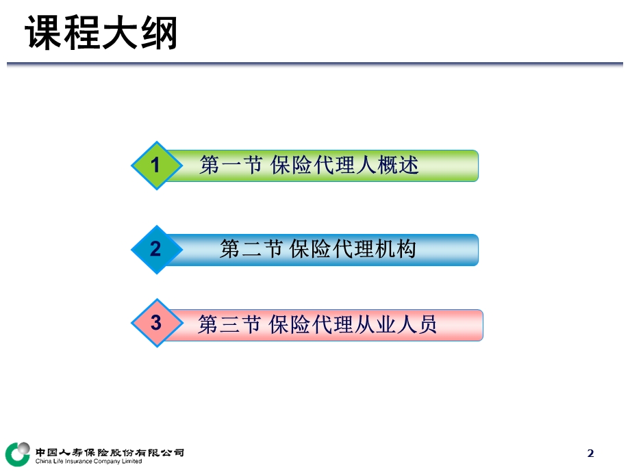 代资考辅导-8-第八章保险代理人.ppt_第2页