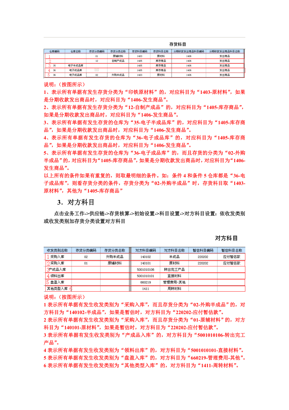 用友T660ERP存货核算操作手册.doc_第3页