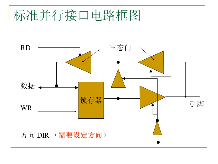 《片机基本结构》课件.ppt_第3页