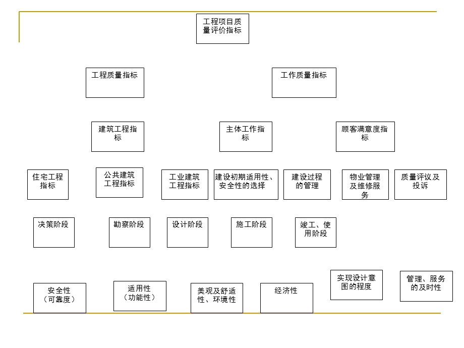 《建筑工程施工质量评价标准》.ppt_第3页