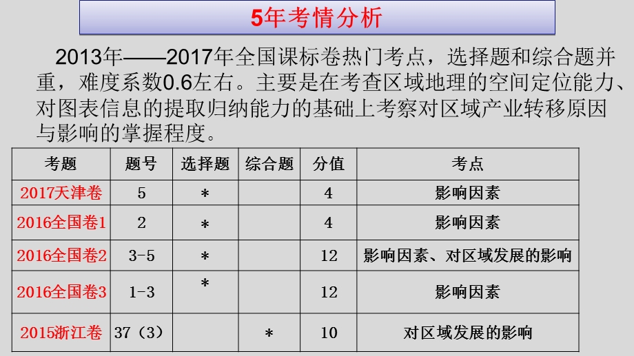 产业转移(2018).ppt_第1页