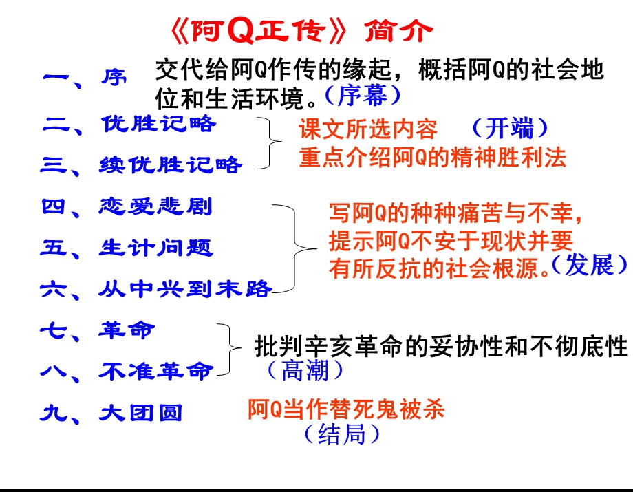 《阿Q正传》节选PPT课件.ppt_第3页