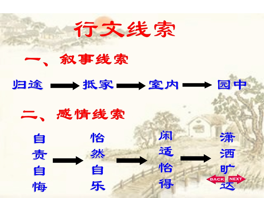 《归去来兮辞》理解性默写.ppt_第1页