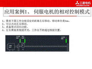 伺服案例1相对位置控制模式.ppt