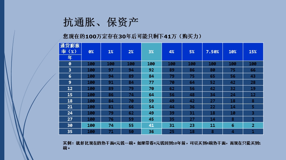 个人大类资产配置(手册版).ppt_第2页