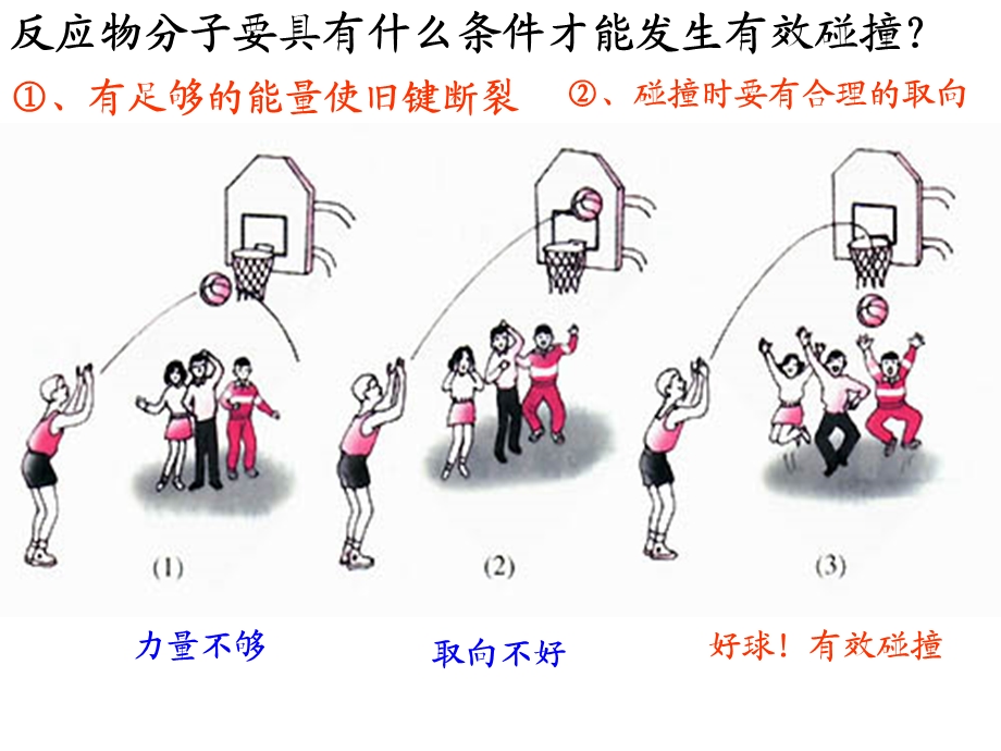 《影响化学反应速率的因素》.ppt_第3页