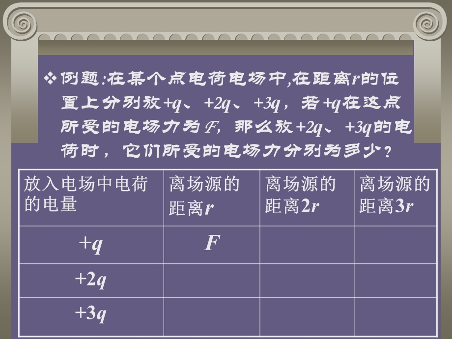 二电场和电场强度.ppt_第2页