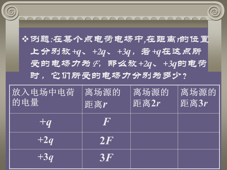 二电场和电场强度.ppt_第3页