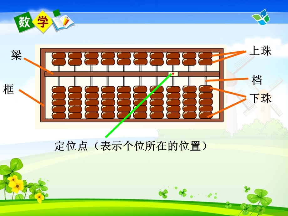 二年级在算盘上表示千以内的数.ppt_第2页