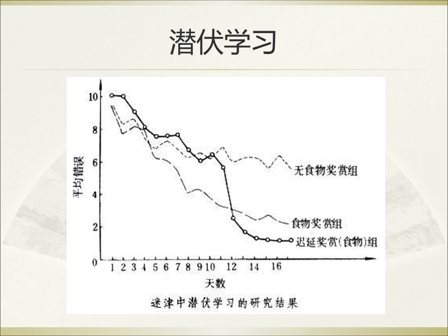 《学习与记忆》课件.ppt_第3页