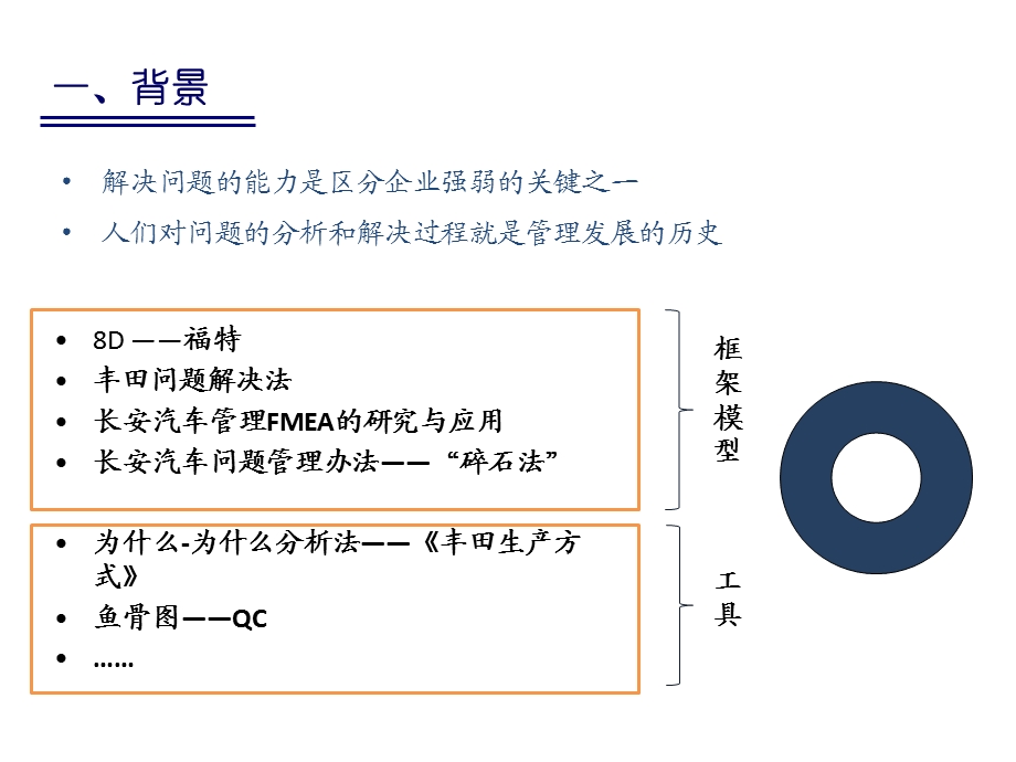 丰田精益A3报告撰写方法及实践.ppt_第2页