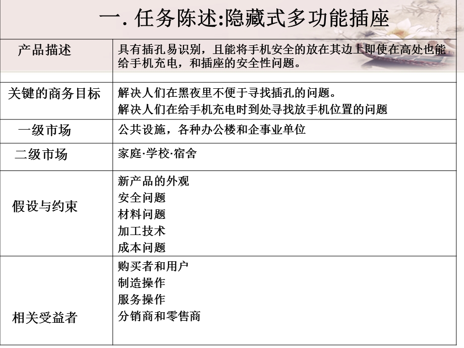 产品开发二设计报告.ppt_第3页